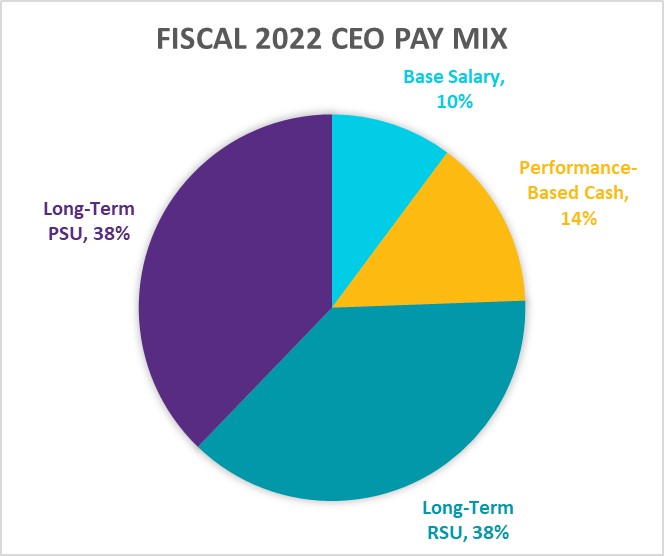 fy22ceopaymix.jpg